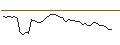 Intraday Chart für MORGAN STANLEY PLC/CALL/WINNEBAGO INDUSTRIES/80/0.2/20.09.24