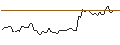 Intraday Chart für MORGAN STANLEY PLC/CALL/CROWN CASTLE/120/0.2/20.12.24