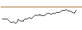 Intraday Chart für MORGAN STANLEY PLC/CALL/IMPINJ/100/0.1/20.12.24
