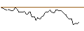 Intraday Chart für MORGAN STANLEY PLC/CALL/HOLOGIC/75/0.2/20.09.24