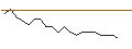 Intraday Chart für JP MORGAN/CALL/VIPSHOP HLDGS/24/0.1/16.08.24