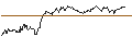 Intraday chart for OPEN END TURBO PUT-OPTIONSSCHEIN MIT SL - NASDAQ