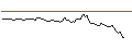 Intraday Chart für BANK VONTOBEL/CALL/DAIMLER TRUCK HOLDING/52/0.1/20.06.25