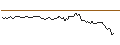Intraday Chart für BANK VONTOBEL/CALL/DAIMLER TRUCK HOLDING/54/0.1/19.12.25