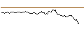 Intraday chart for BANK VONTOBEL/CALL/DAIMLER TRUCK HOLDING/52/0.1/19.12.25