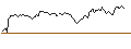 Intraday Chart für PUT - SPRINTER OPEN END - HERMES INTL