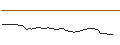 Intraday Chart für DISCOUNT OPTIONSSCHEIN - CELSIUS HLDGS