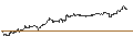 Intraday-grafiek van TURBO UNLIMITED SHORT- OPTIONSSCHEIN OHNE STOPP-LOSS-LEVEL - CATERPILLAR