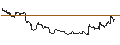 Intraday Chart für TURBO UNLIMITED SHORT- OPTIONSSCHEIN OHNE STOPP-LOSS-LEVEL - AMAZON.COM