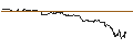 Intraday Chart für OPEN END TURBO PUT-OPTIONSSCHEIN MIT SL - ARM HOLDINGS ADR