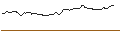 Intraday Chart für CALL/WALMART/90/0.1/20.06.25