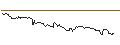 Intraday Chart für ENDLOS-TURBO PUT - SYMRISE