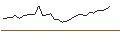 Intraday Chart für JP MORGAN/CALL/PURE STOR/82/0.1/17.01.25