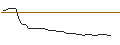 Intraday-grafiek van MORGAN STANLEY PLC/CALL/SCHOELLER-BLECKMANN/53/0.1/20.09.24
