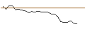 Grafico intraday di OPEN END TURBO CALL-OPTIONSSCHEIN MIT SL - KUAISHOU TECHNOLOGY B