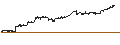 Intraday Chart für BANK VONTOBEL/CALL/NVIDIA/1680/0.01/20.06.25