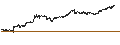 Intraday Chart für BANK VONTOBEL/CALL/NVIDIA/1480/0.01/20.09.24