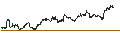 Intraday Chart für ENDLOS-TURBO PUT - DEUTZ