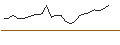 Intraday Chart für JP MORGAN/CALL/PURE STOR/82/0.1/20.12.24