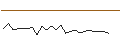 Intraday Chart für JP MORGAN/CALL/CLOROX/190/0.1/20.09.24