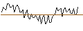 Intraday Chart für MORGAN STANLEY PLC/CALL/NASDAQ/90/0.1/20.12.24