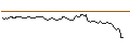 Intraday chart for BANK VONTOBEL/CALL/DAIMLER TRUCK HOLDING/60/0.1/19.12.25