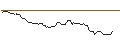 Intraday chart for BANK VONTOBEL/CALL/HERSHEY/230/0.1/20.09.24