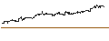 Intraday Chart für MINI FUTURE SHORT - KROGER