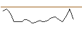 Intraday Chart für JP MORGAN/CALL/DIGITALOCEAN HOLDINGS/64/0.1/18.07.25