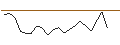 Intraday Chart für JP MORGAN/CALL/DIGITALOCEAN HOLDINGS/64/0.1/19.12.25