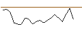 Intraday Chart für JP MORGAN/CALL/DIGITALOCEAN HOLDINGS/60/0.1/19.12.25