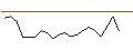 Grafico intraday di JP MORGAN/CALL/DIGITALOCEAN HOLDINGS/68/0.1/19.12.25