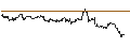 Intraday Chart für SG/CALL/DAIMLER TRUCK HOLDING/60/0.1/21.03.25