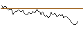 Intraday Chart für MORGAN STANLEY PLC/CALL/BANCO SANTANDER/6/1/20.09.24