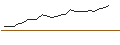 Intraday Chart für JP MORGAN/CALL/NVIDIA/1930/0.01/16.01.26