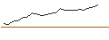 Intraday Chart für JP MORGAN/CALL/NVIDIA/1920/0.01/19.12.25