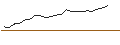 Intraday Chart für JP MORGAN/CALL/NVIDIA/1940/0.01/16.01.26