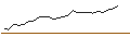 Intraday Chart für JP MORGAN/CALL/NVIDIA/1920/0.1/16.01.26