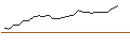 Intraday Chart für JP MORGAN/CALL/NVIDIA/1940/0.1/19.12.25