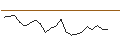 Gráfico intradía de UNLIMITED TURBO LONG - LYONDELLBASELL IND `A`