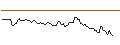 Intraday Chart für BANK VONTOBEL/CALL/DAIMLER TRUCK HOLDING/52/0.1/20.09.24