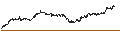 Intraday chart for TURBO-BEAR-CERTIFICATE - LVMH MOËT HENN. L. VUITTON