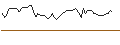 Intraday Chart für MORGAN STANLEY PLC/CALL/WALMART/100/0.1/20.06.25