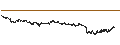 Grafico intraday di BNP PARIBAS ARBITRAGE/CALL/EUR/GBP/0.86/100/20.09.24