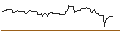 Intraday Chart für CALL/NOVO-NORDISK B/1400/0.1/16.01.26