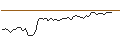 Intraday Chart für MORGAN STANLEY PLC/CALL/MOODYS/640/0.01/20.12.24