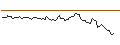 Intraday Chart für BANK VONTOBEL/CALL/DAIMLER TRUCK HOLDING/60/0.1/20.06.25