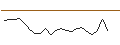 Intraday chart for JP MORGAN/CALL/DIGITALOCEAN HOLDINGS/72/0.1/15.11.24
