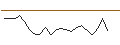 Intraday chart for JP MORGAN/CALL/DIGITALOCEAN HOLDINGS/64/0.1/15.11.24