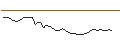 Intraday Chart für MORGAN STANLEY PLC/CALL/CALERES/51/0.1/20.12.24